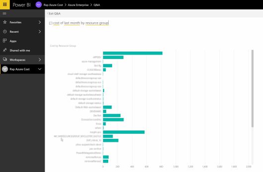 AzureCostPowerBI4